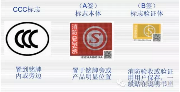 CCC 標志、A簽和B簽