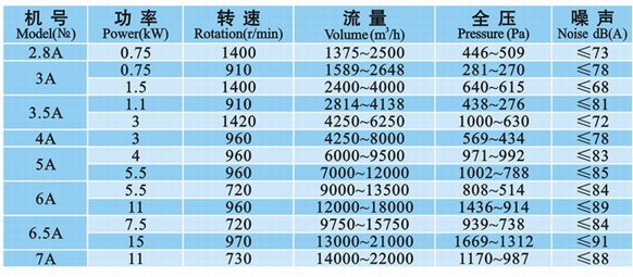 九洲風(fēng)機 圖片