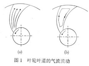 風(fēng)機(jī)葉片的氣流運動
