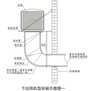 下出風(fēng)機(jī)型安裝示意圖一